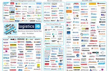 410億美元市場，全球倉庫自動化市場調(diào)查研究報(bào)告